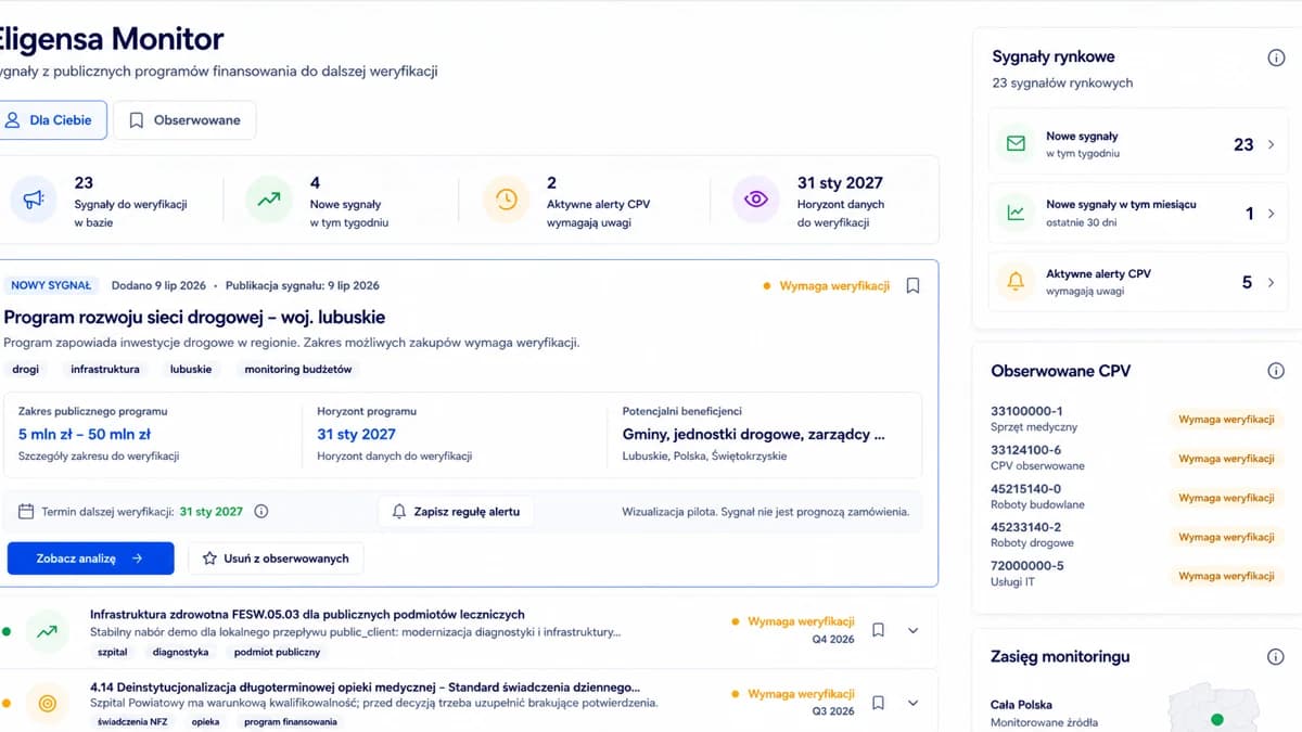 Eligensa Monitor — zobacz możliwy popyt — Wizualizacja pilota · nie jest prognozą
